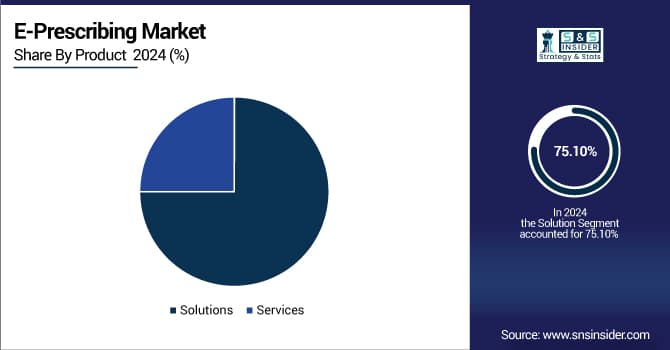 E-Prescribing Market Share by Product