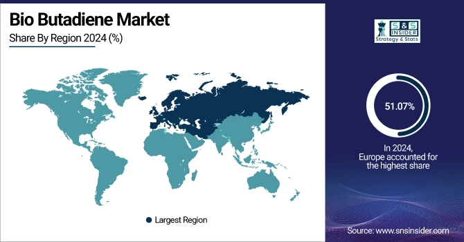 Bio Butadiene Market Share By Region