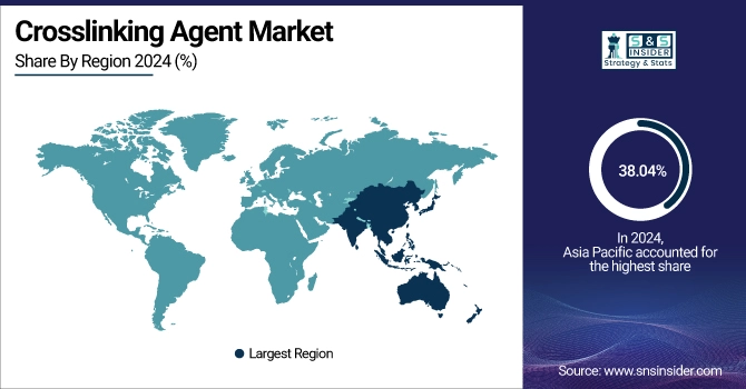 Crosslinking Agent Market Share By Region