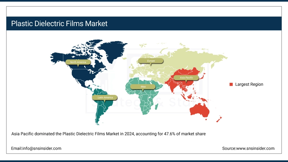 Plastic Dielectric Films Market Share By Region