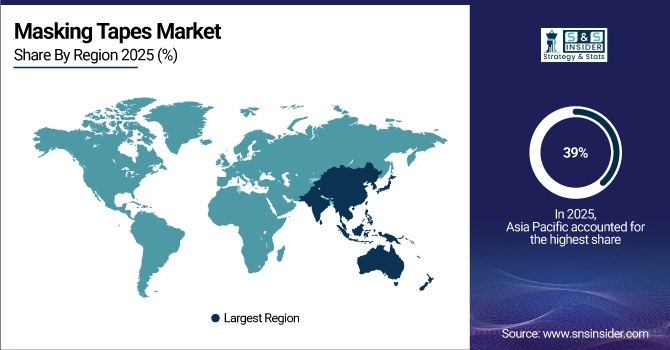 Masking Tapes Market Share by Region