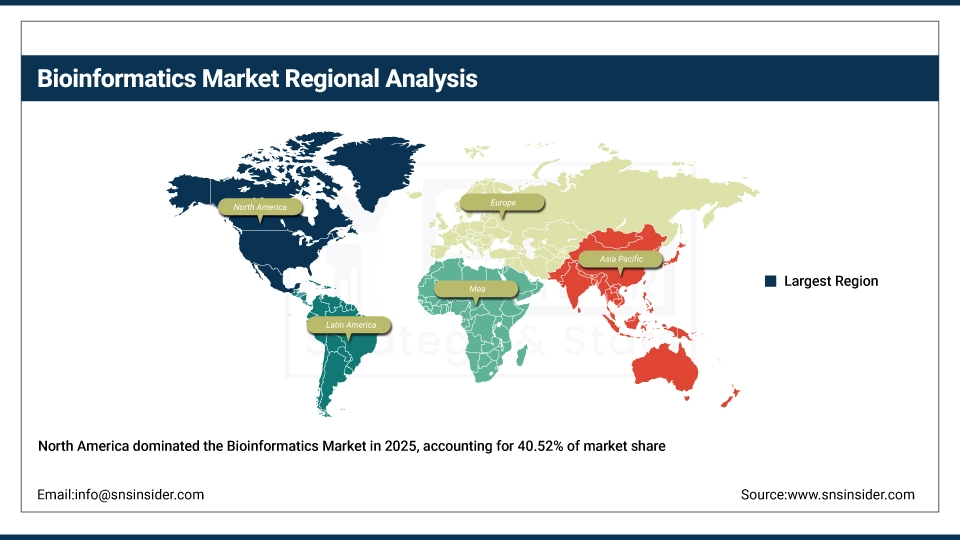 Bioinformatics Market Share By Region
