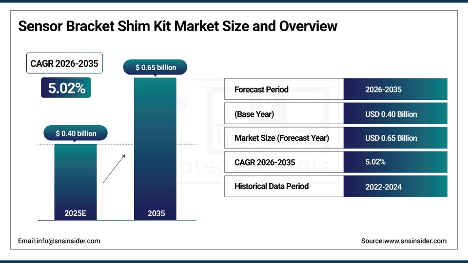 Sensor Bracket Shim Kit Market Size and Overview