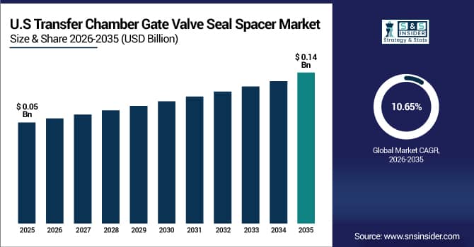 US Transfer Chamber Gate Valve Seal Spacer Market Size