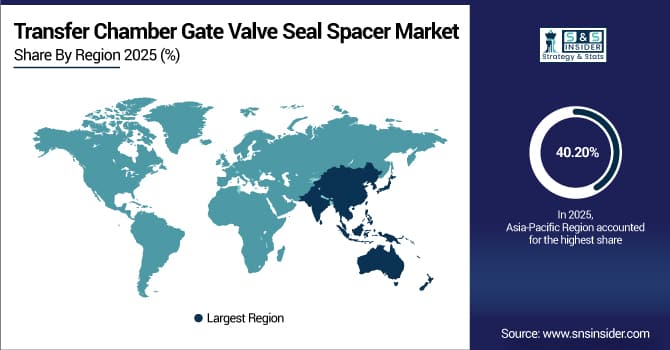 Transfer Chamber Gate Valve Seal Spacer Market Share by Region