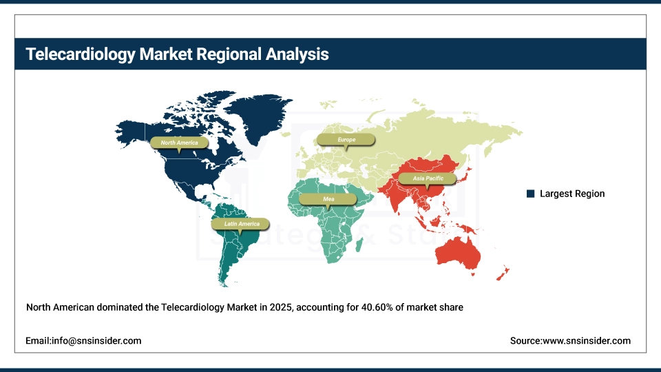 Telecardiology Market Share by Region
