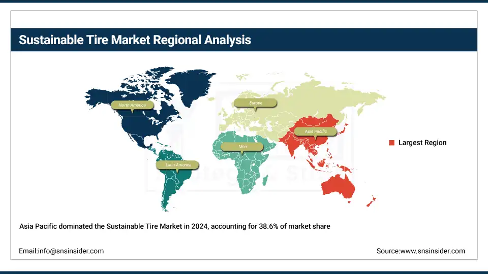 Sustainable Tire Market Share By Region
