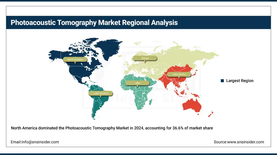 Photoacoustic Tomography Market Share By Region