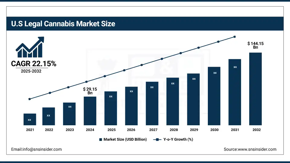 US Legal Cannabis Market Size