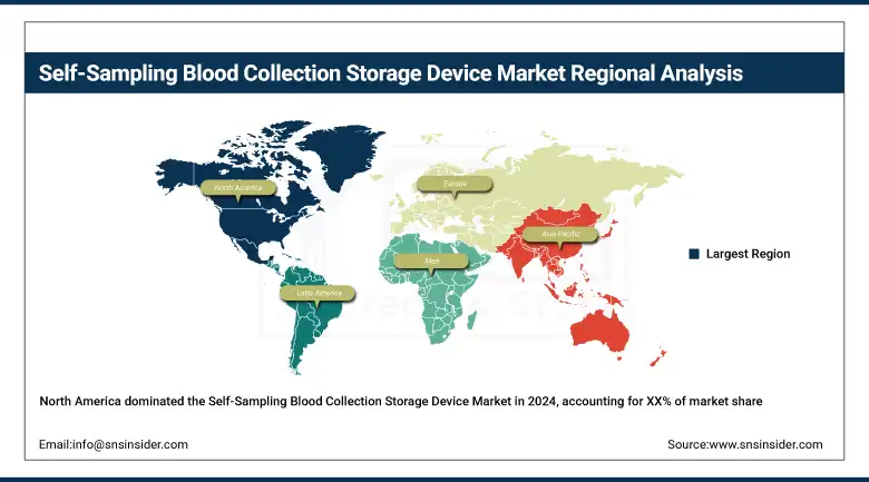 Self-Sampling Blood Collection Storage Device Market Share By Region