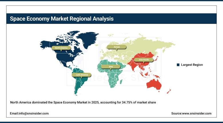 Space Economy Market Share by Region