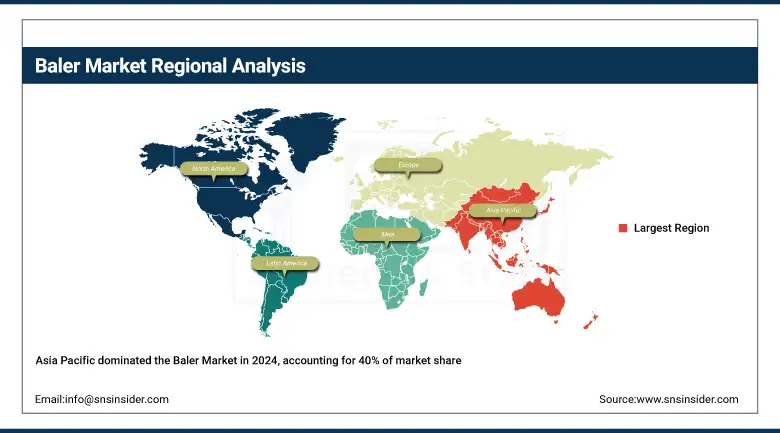 Baler Market Share By Region