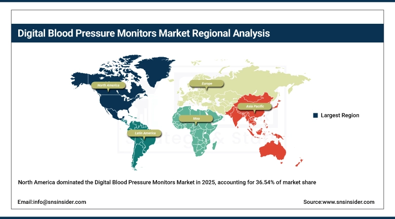Digital Blood Pressure Monitors Market Share by Region