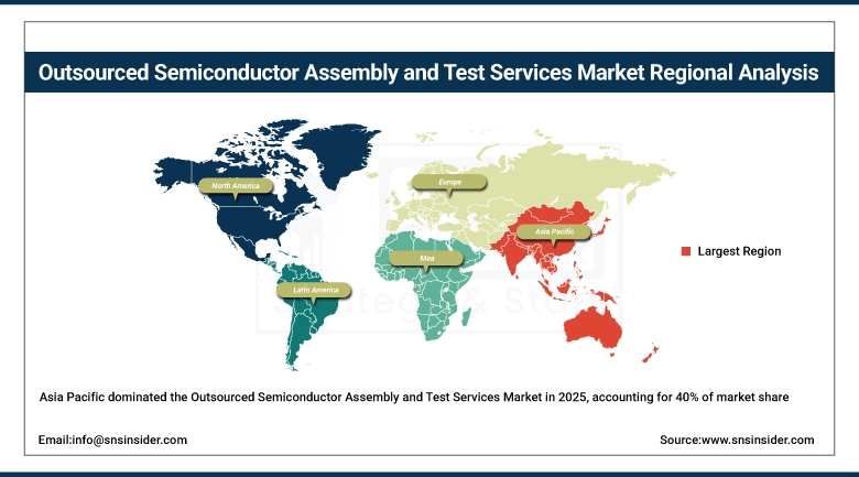 Outsourced Semiconductor Assembly and Test Services Market Share by Region