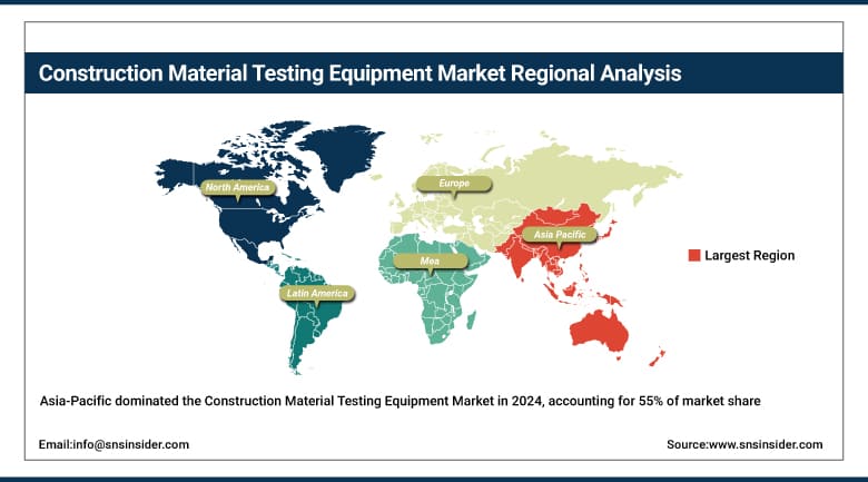 Construction Material Testing Equipment Market Share by Region
