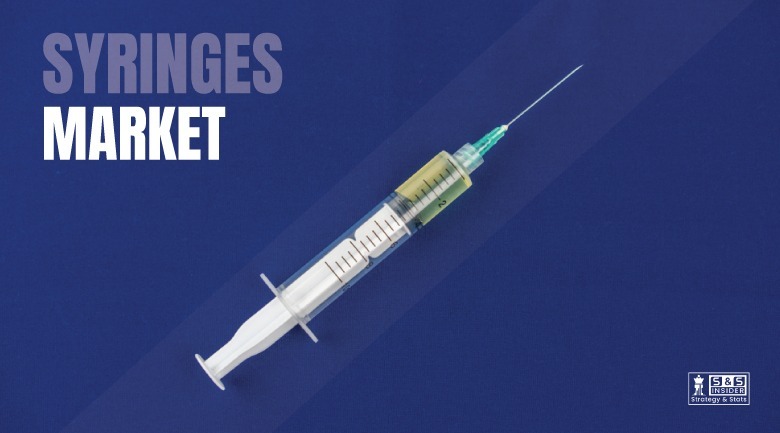Syringes Market
