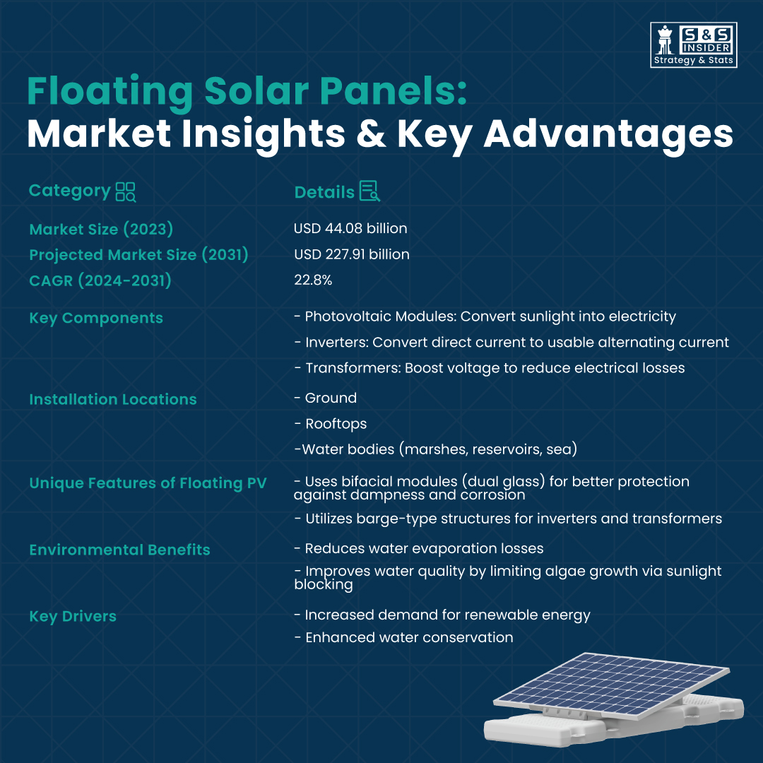 Why Floating Solar Panels Are A Smart Choice For Your Energy Needs