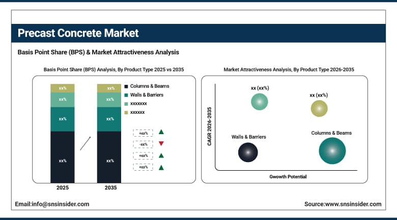 Precast Concrete Market BPS Share by Product Type
