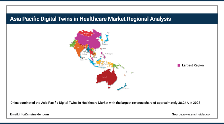 Asia Pacific Digital Twins in Healthcare Market Share by Region