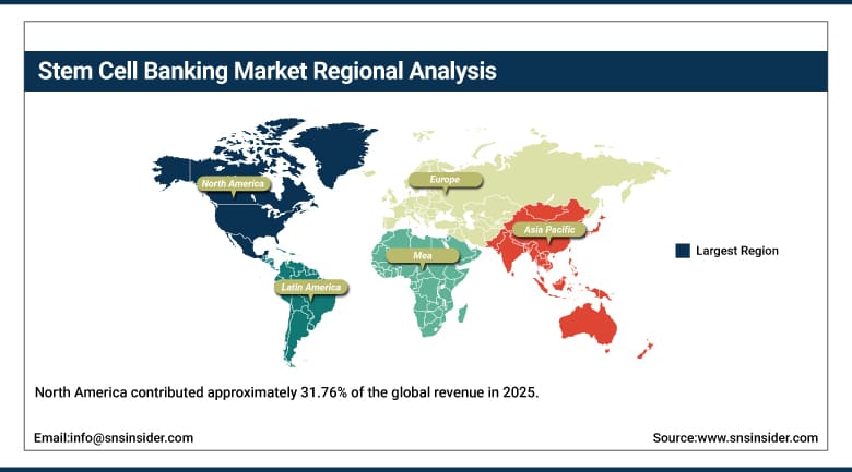 Stem Cell Banking Market Share by Region
