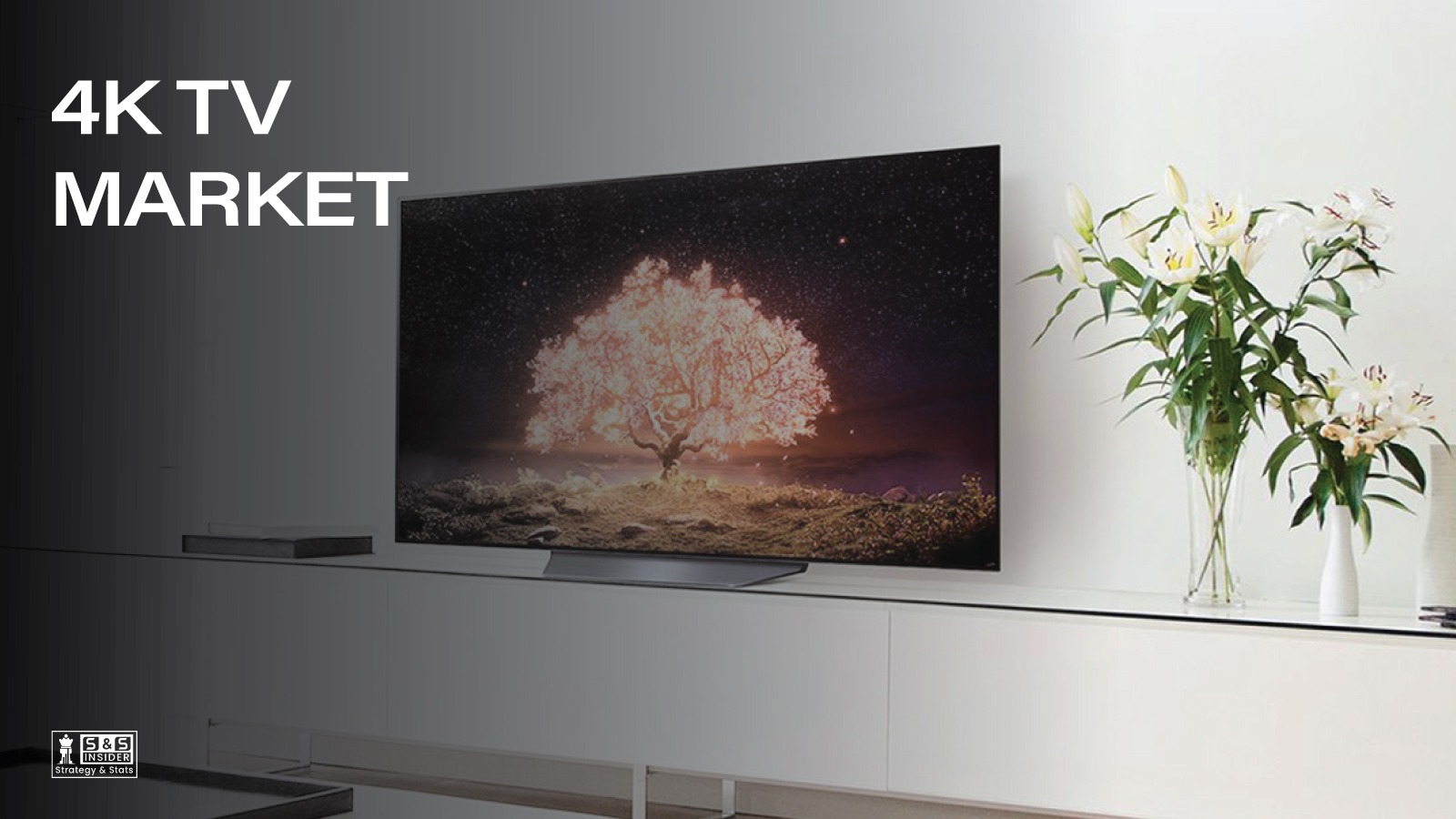 4K TV Market