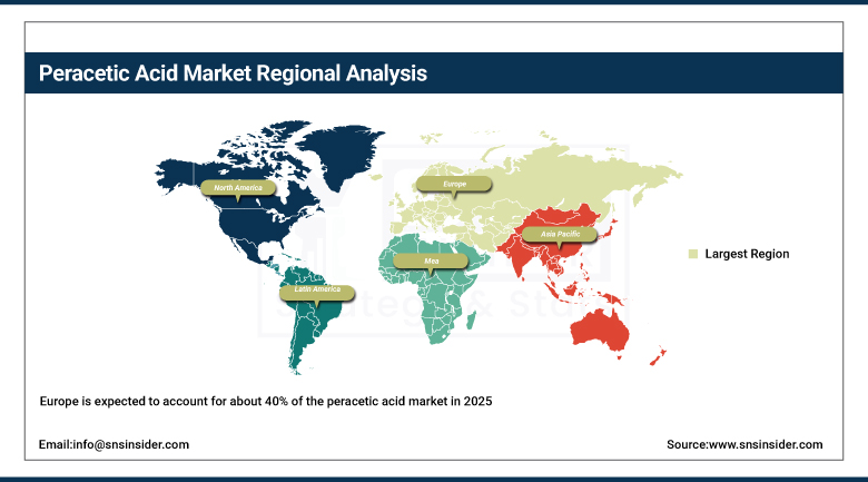 Peracetic Acid Market Share by Region