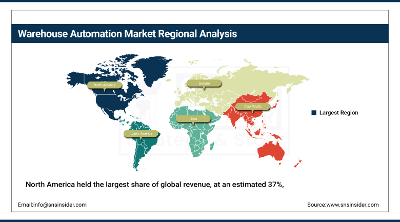 Warehouse Automation Market Share By Region