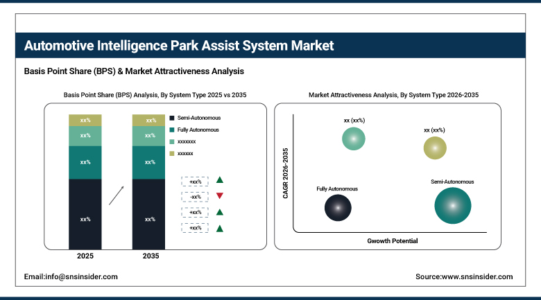 Automotive Intelligence Park Assist System Market Share by System Type
