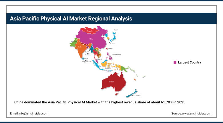 Asia Pacific Physical AI Market Share by Region