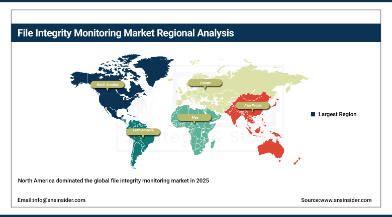 File Integrity Monitoring Market Share by Region