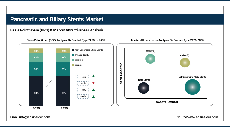 Pancreatic and Biliary Stents Market Share by Product Type