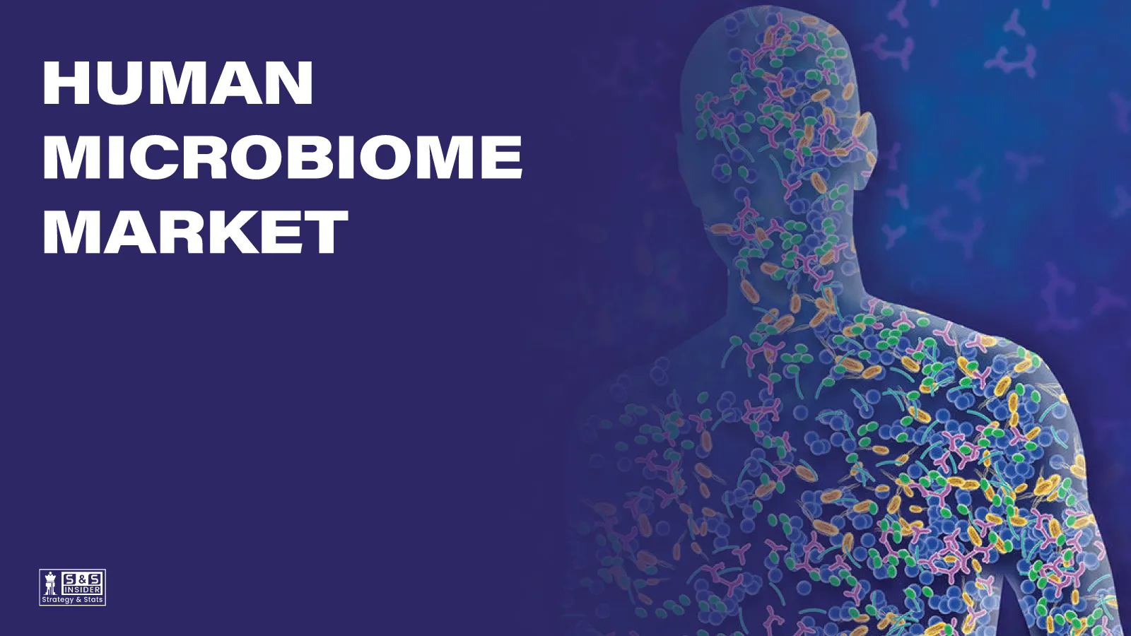 Human Microbiome Market