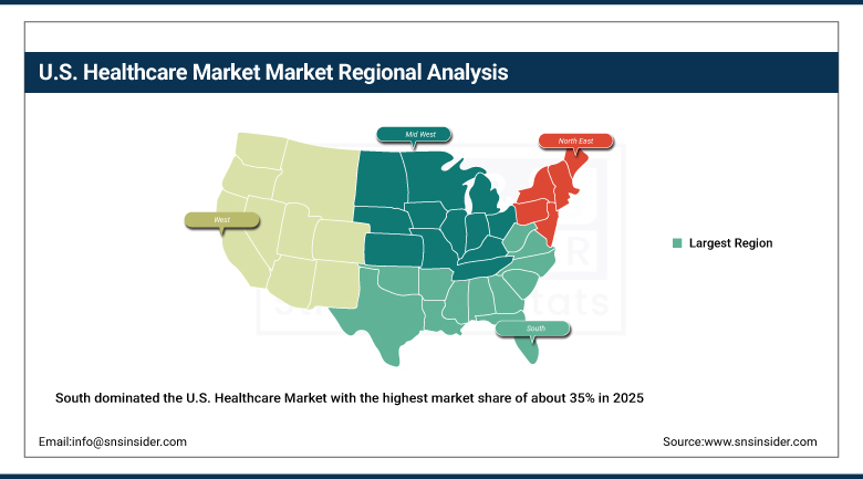U.S. Healthcare Market Share By Region