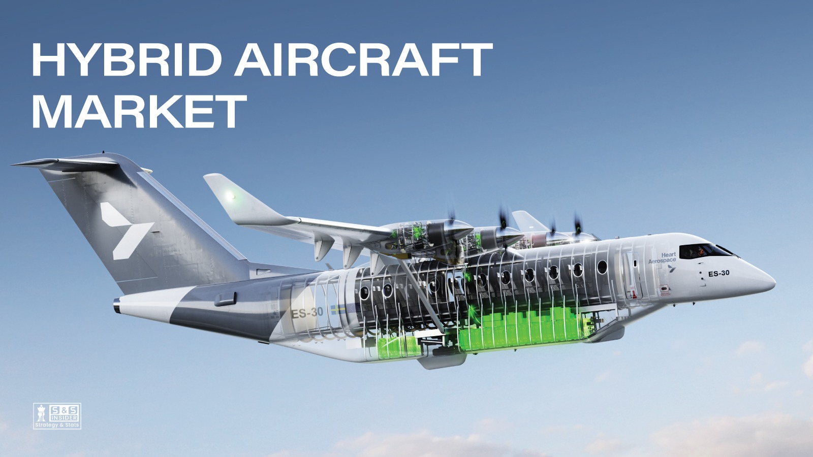 Hybrid Aircraft Market