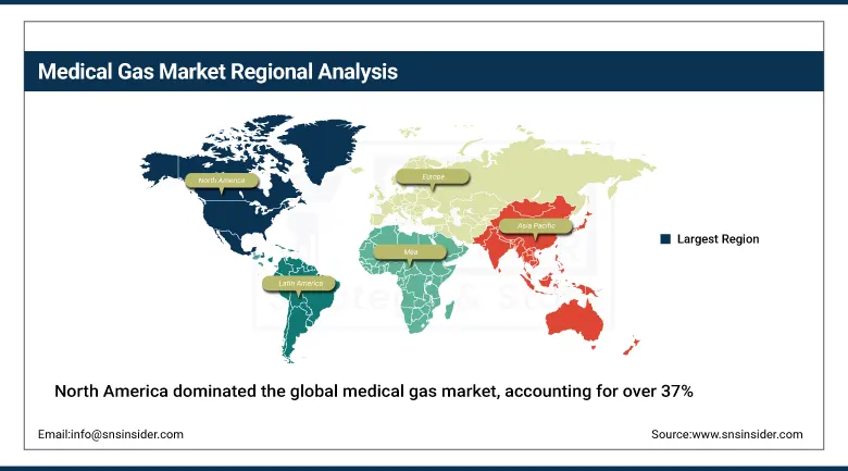Medical Gas Market Share By Region