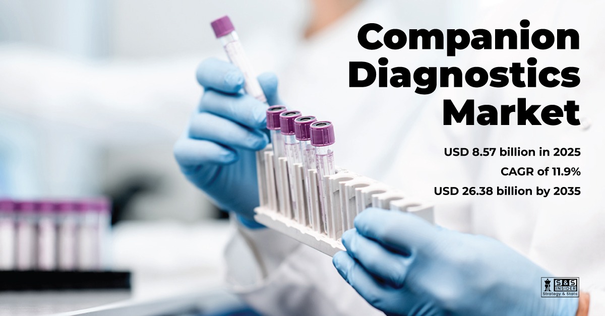 How Precision Medicine Innovation Is Driving Growth In The Companion Diagnostics Market