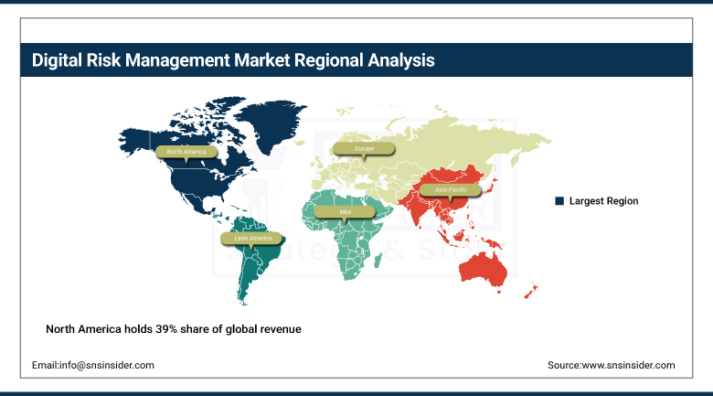 Digital Risk Management Market Share By Region