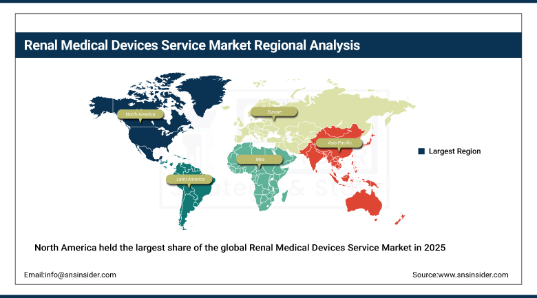 Renal Medical Devices Service Market Share By Region