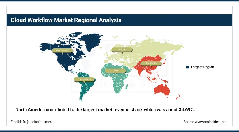 Cloud Workflow Market Share By Region