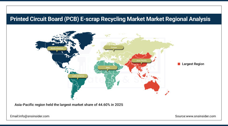 Printed Circuit Board (PCB) E-scrap Recycling Market Share By Region
