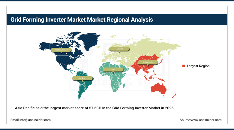 Grid Forming Inverter Market Share By Region