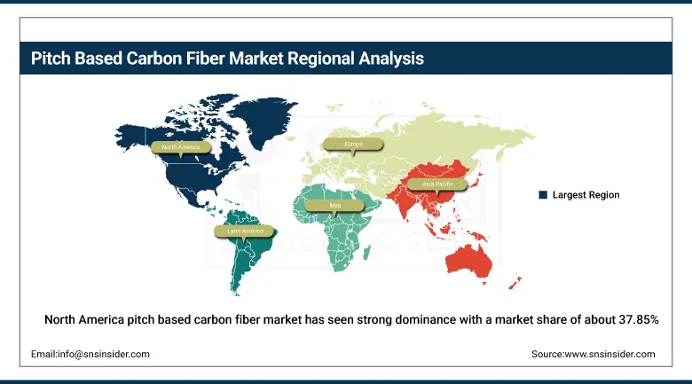 Pitch Based Carbon Fiber Market Share By Region