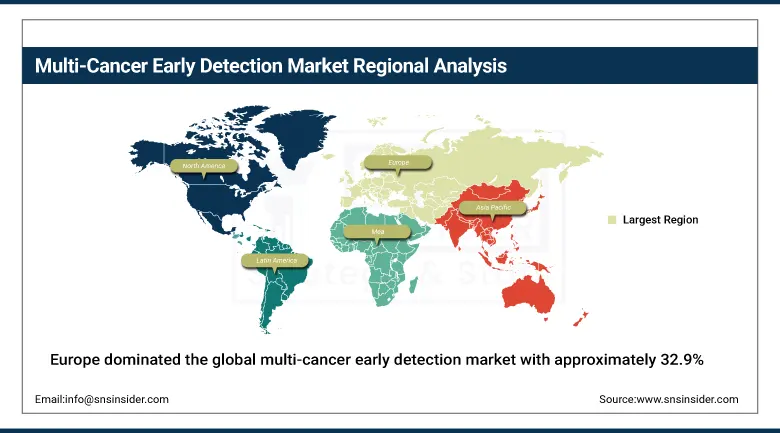 Multi-Cancer Early Detection Market Share By Region