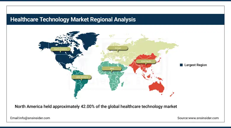 Healthcare Technology Market Share By Region