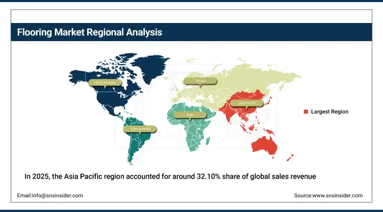 Flooring Market Share By Region