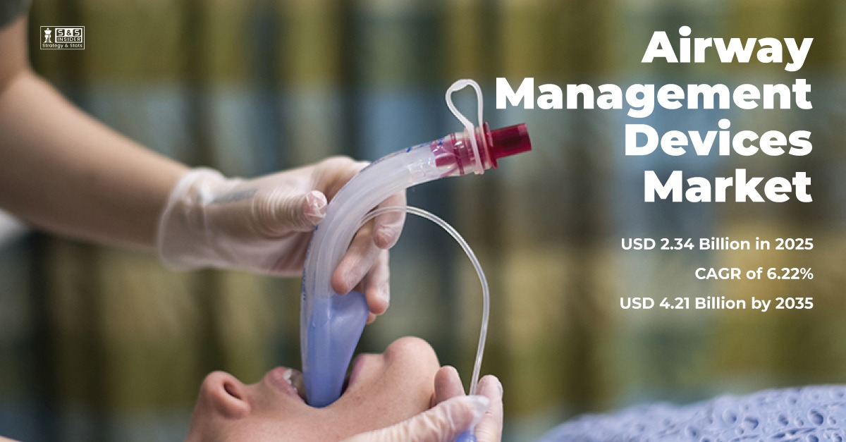 Top Airway Management Devices Market Players Driving Advances In Critical Care And Emergency Medicine