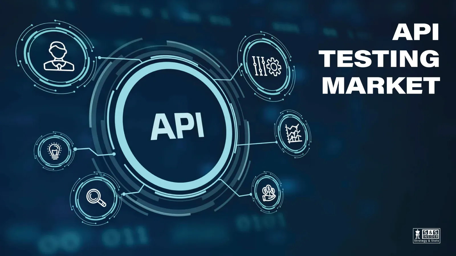 API Testing Market