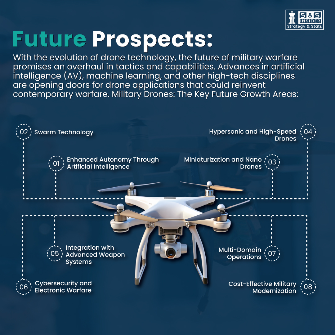 The Impact Of Drones On The Future Of Military Warfare
