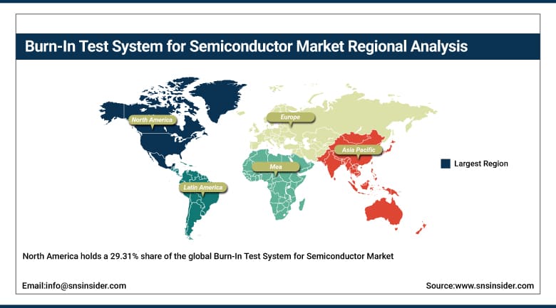 Burn-In Test System for Semiconductor Market Share by Region