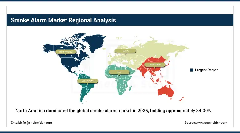 Smoke Alarm Market Share By Region